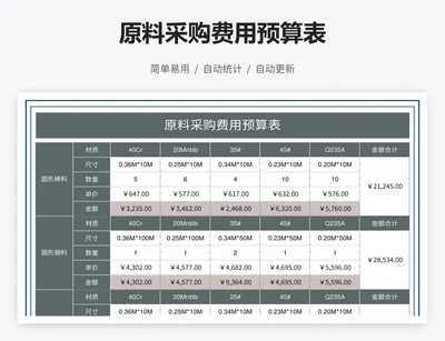 原料采购费用预算表