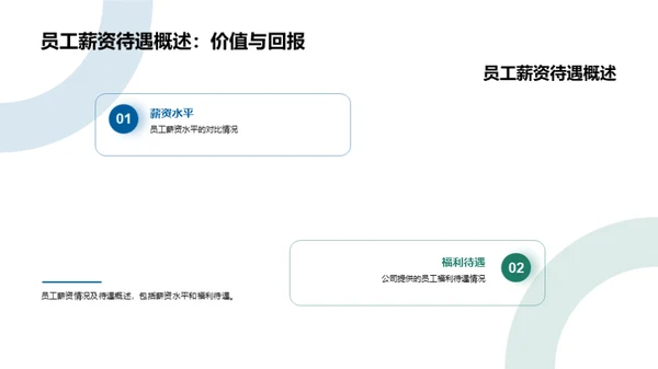 人力资源年度盘点