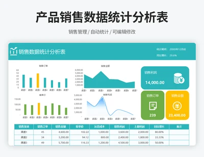 销售数据统计分析表