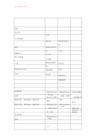 上古卷轴5炼金配方及多功效配方.docx