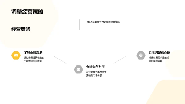 批发之道：图书市场的未来