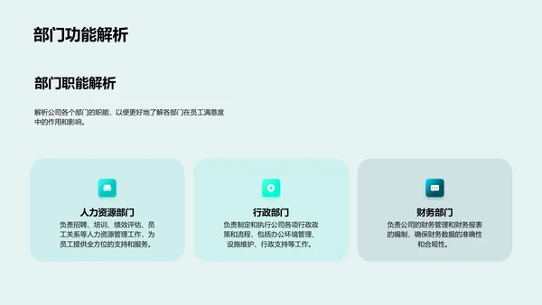 员工满意度优化措施PPT模板