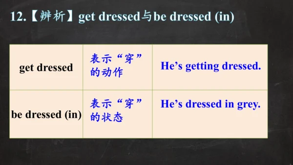 人教版九年级全一册 Revision of Unit 12复习课件