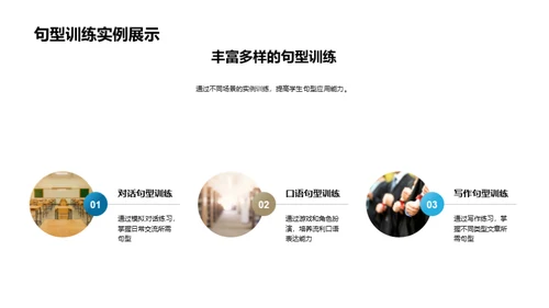 英语高效句型掌握