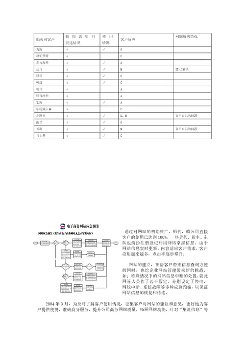 ECOMMERCE在港口客户群的应用与管理