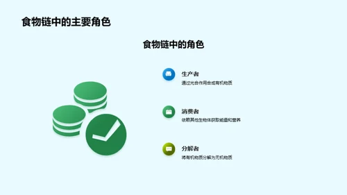 深度解析食物链