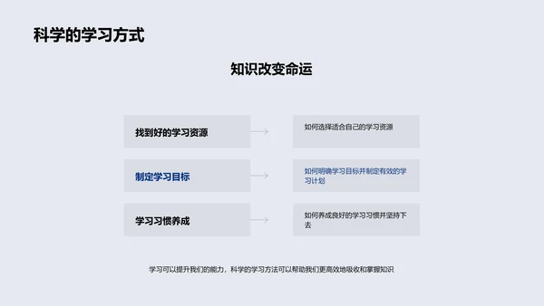 学习方法与成效PPT模板