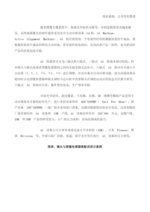 中国手机摄像头模组行业消费量及市场格局分析.docx