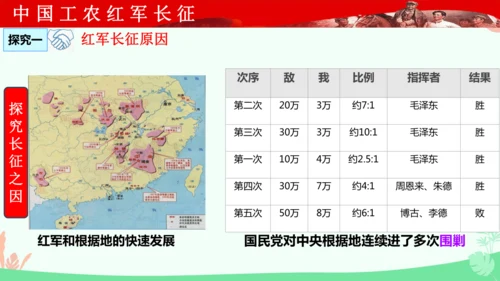 第17课 中国工农红军长征 课件