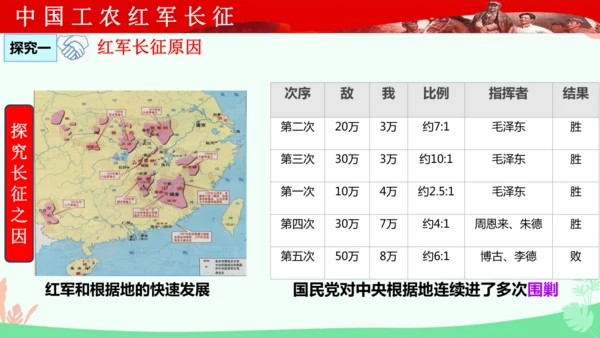 第17课 中国工农红军长征 课件