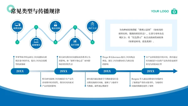 蓝色3D卡通风传染病预防知识科普PPT模板