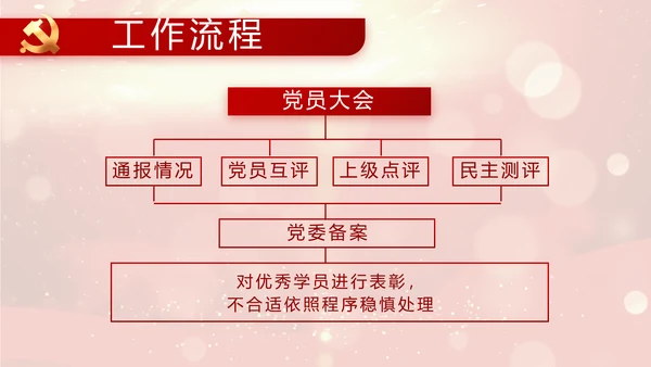 红色革命党支部党史学习活动工作总结动态PPT