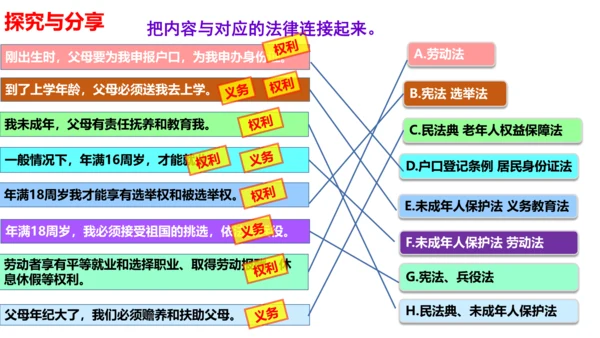 9.1 生活需要法律 课件(共32张PPT)