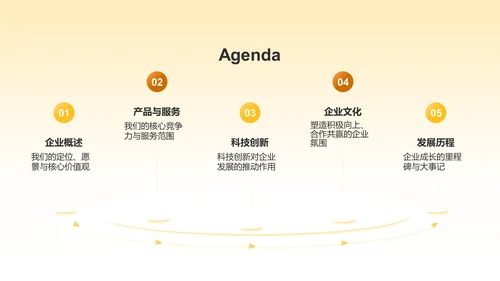 橙色商务风企业介绍PPT模板
