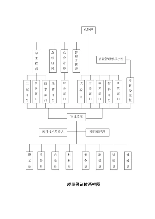 综合楼迁建工程施工组织设计方案