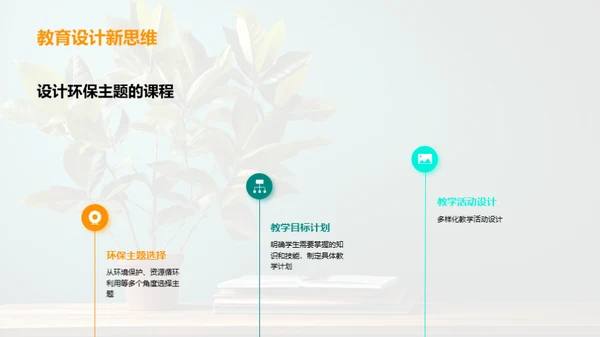 环保意识与课堂融合