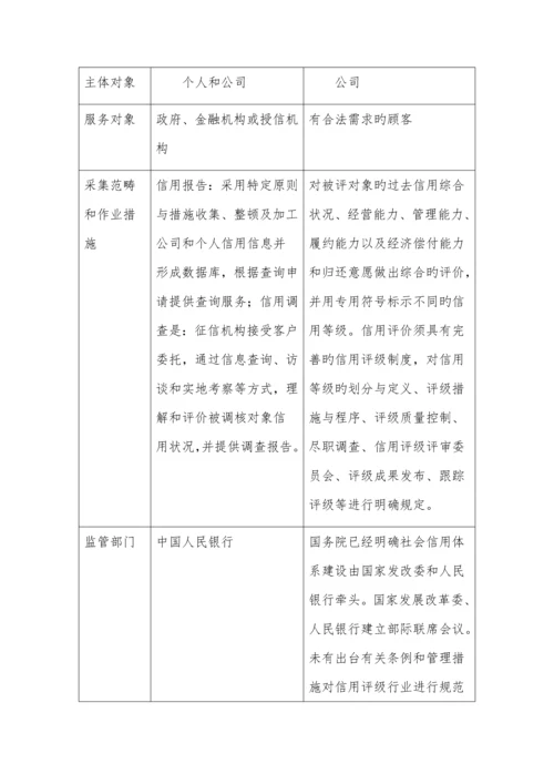 征信制度和评价制度的关系.docx