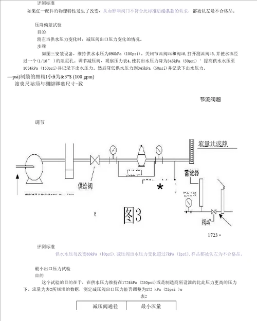 减压阀规范、标准