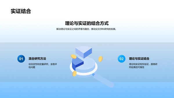 跨学科研究答辩策略