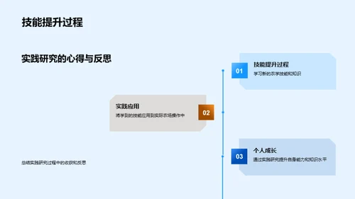 农学实践探索之路