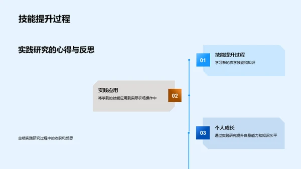 农学实践探索之路