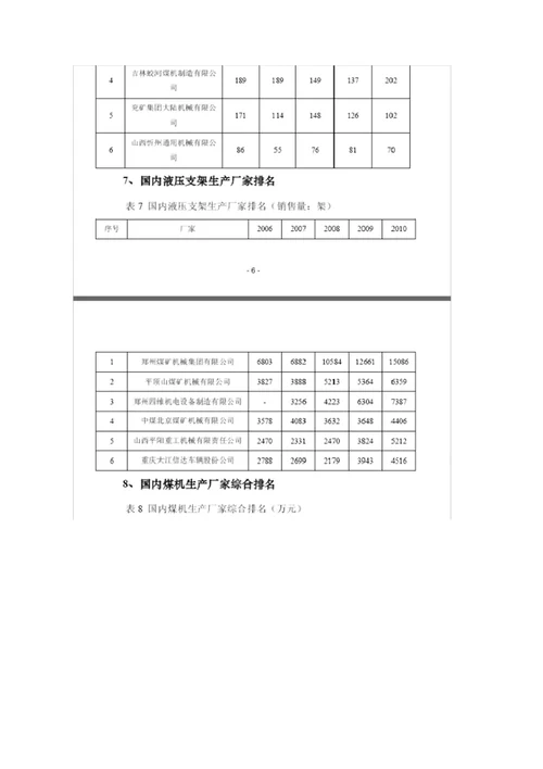 煤炭装备制造业