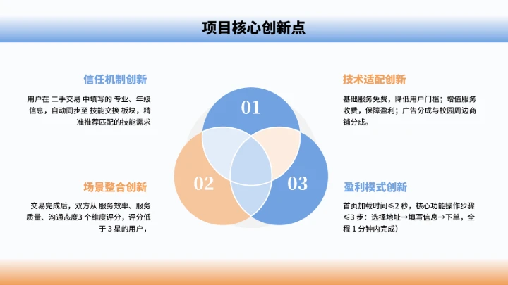 大学生互联网+创新创业计划书（含真实内容）