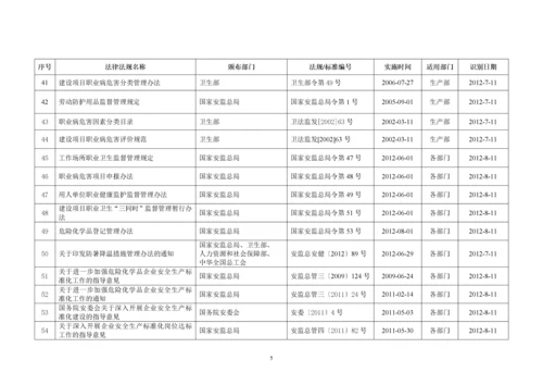 (危化品生产企业)安全标准化台账、记录汇编.docx