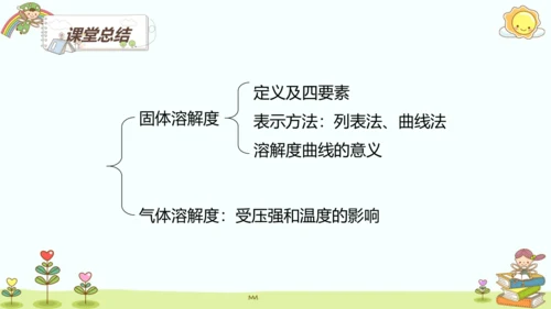 9.2 溶解度(第二课时)课件(共17张PPT)-2023-2024学年九年级化学人教版下册