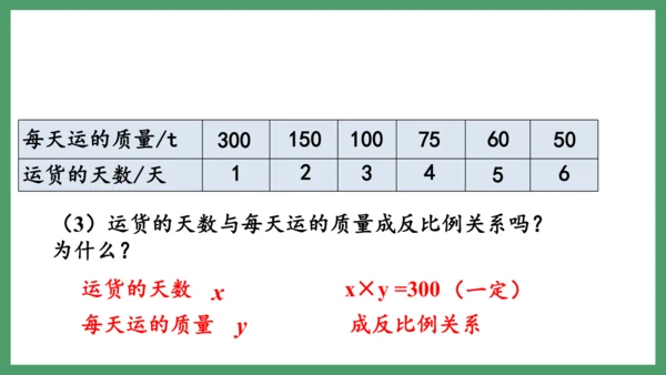 新人教版数学六年级下册4.2.2  反比例课件