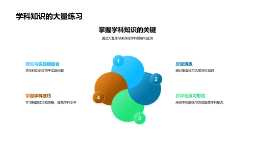 全面学科知识讲座PPT模板