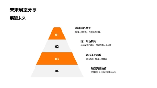 人资团队半年回顾