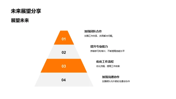 人资团队半年回顾