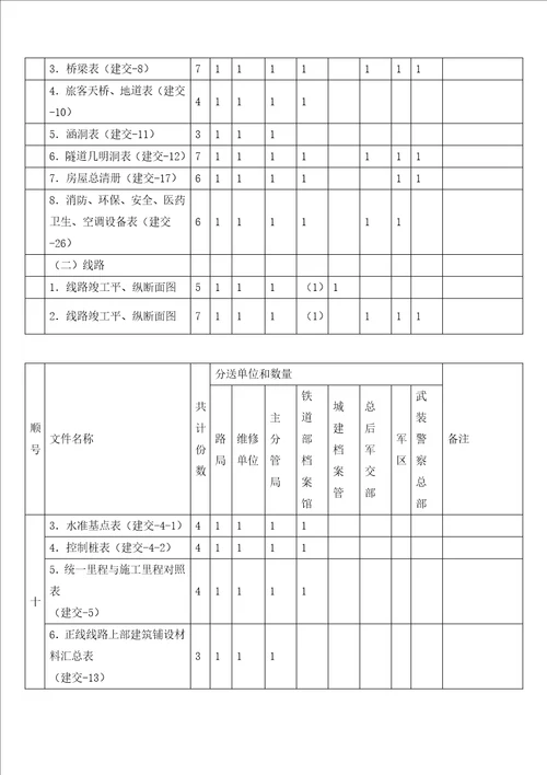 关于竣工资料收集、编制的指导方案