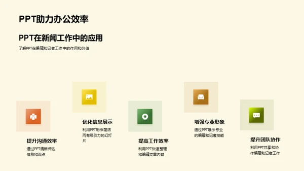 PPT提效大师班