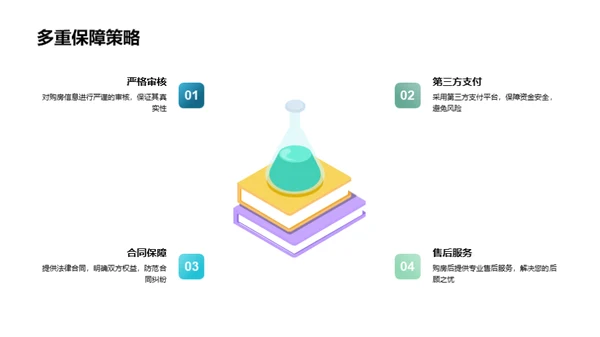 房产电商营销新模式