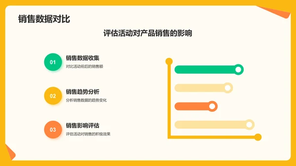 橙色插画风夏日出游活动策划PPT模板