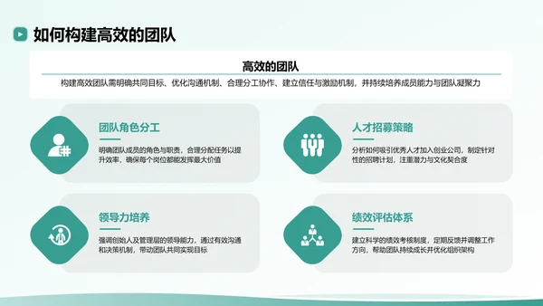 绿色扁平风创业公司的商业模式与市场分析PPT模板