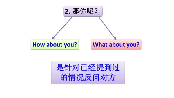 人教精通版（三年级起点）四年级下册Unit5单元知识梳理（单词+句型+语法）课件