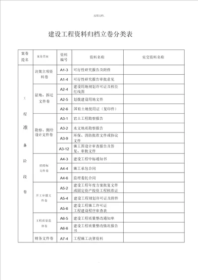 建设工程资料归档目录建设单位部分