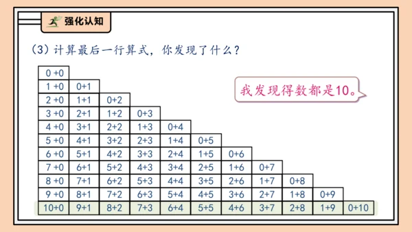 【课堂无忧】人教版一年级上册2.14 整理和复习（课件）(共41张PPT)