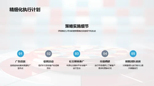 营销策略的创新与实施