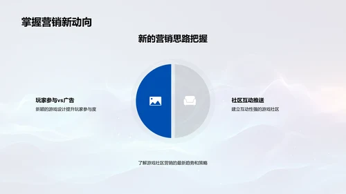 游戏社区营销策略PPT模板