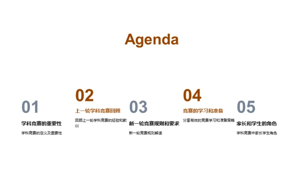 精英学科竞赛全解