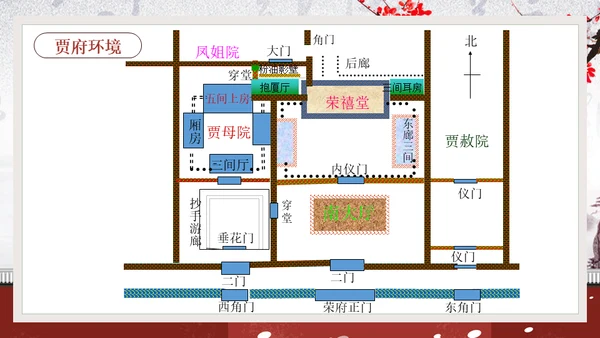 黛玉进贾府红楼梦大观园冬梅通用PPT模板