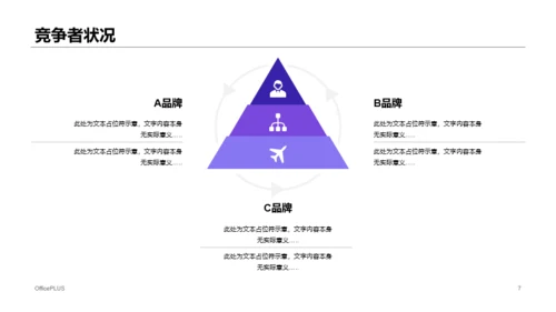 izse科技智季度市场营销计划商业计划书PPT模板