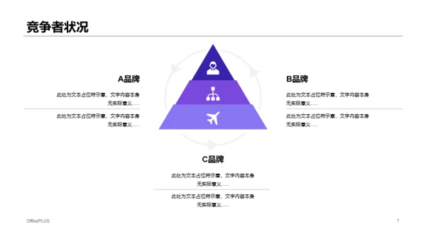 izse科技智季度市场营销计划商业计划书PPT模板