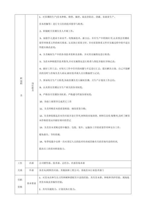 最新自动化工程师岗位职责说明书.docx