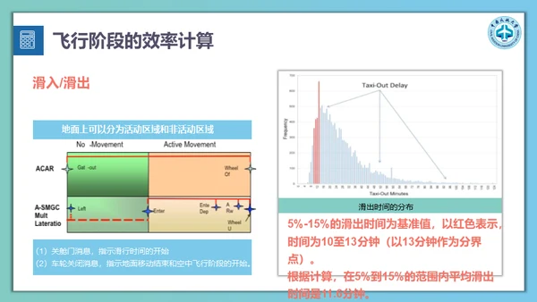 飞机航班延误计算方法通用PPT模板