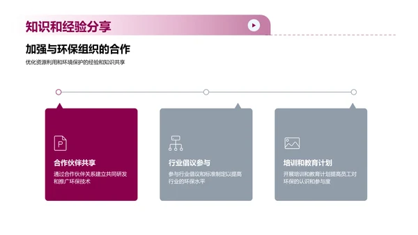 可持续发展计划